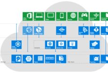 azure certifications