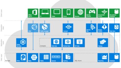 azure certifications